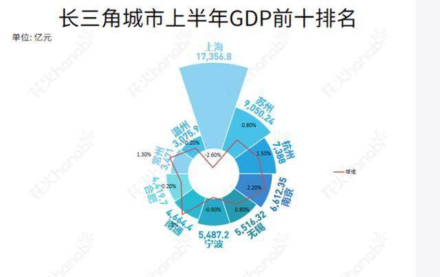 2020长三角gdp_全国2020gdp