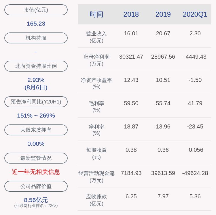 学武|美亚柏科：股东苏学武、周成祖、吴鸿伟共减持约353万股，减持计划时间已过半