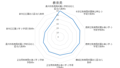 栾城人口_石家庄各个地区人口分布情况,井陉...矿区...(3)