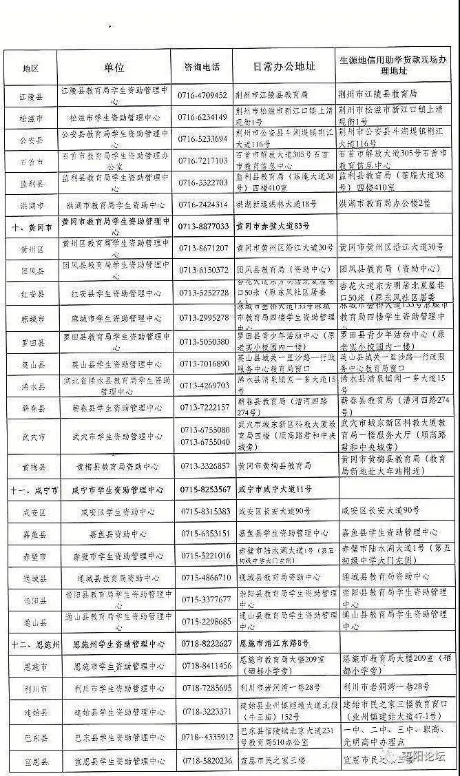 枣阳人口_①枣阳朋友圈里的寻孩启示都可.. 1980185030的主页