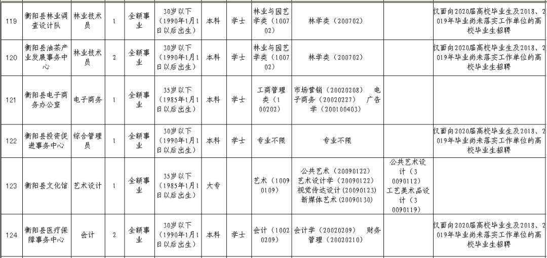 衡阳事业单位招聘_2018年湖南事业单位招聘 湖南事业单位考试 湖南事业单位招聘考试网(2)