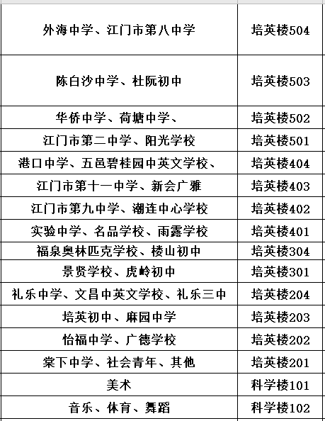 3、江门市初中排行榜：广东江门市有哪些好的中学？