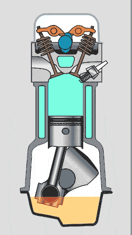 汽车常见名词原理图(动图),非常直观!