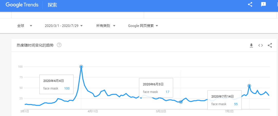 外贸人口罩_外贸人头像(3)