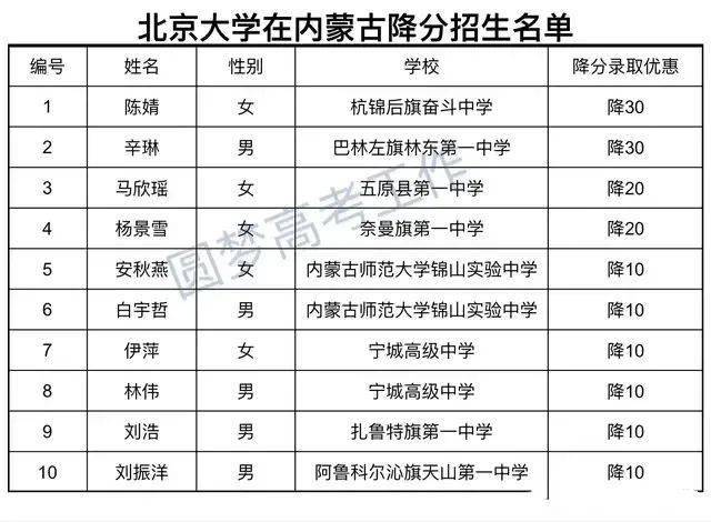 宁城人口_刚刚看了圈大宁城,人不多,卖的不好