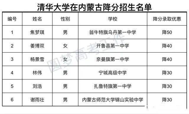 奈曼旗人口多少_此次通报奈曼旗13人(2)