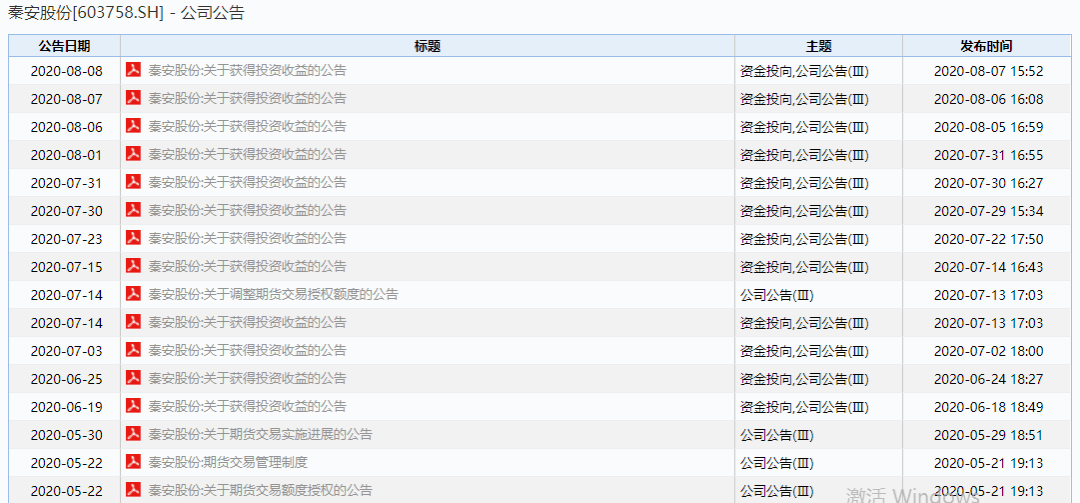 净利润|期货大神来了！这家A股公司总经理带队炒期货，4个月暴赚4.7亿，比3年净利润还多，13次平仓全赢……