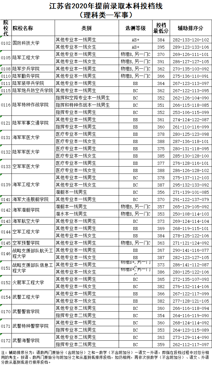 视频|苏州真香！苏州高校招生土味魔性视频！看一次笑一次