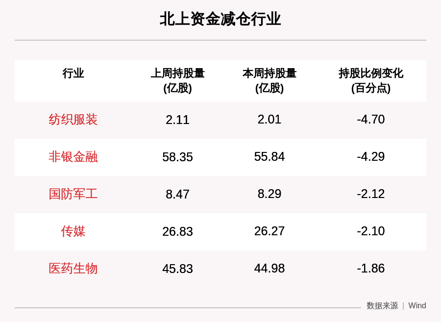 一周沪深股通动向曝光：这30只个股净卖出最多，中国平安、中国中免、海尔智家上榜（附名单）