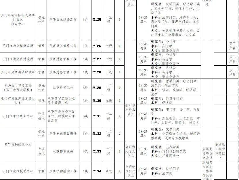 玉门人口2020_女性玉门十二种图解(3)