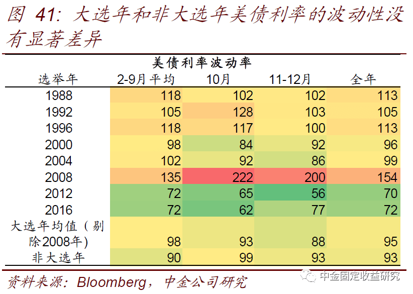 【中金固收·利率】美国国债供给上升会推升美债收益率么？