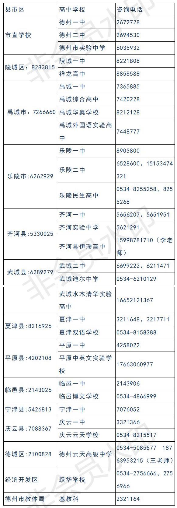 德州|德州各高中录取分数线公布德州一中387分二中358分实验中学343分