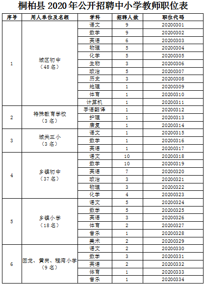 桐柏招聘_桐柏县2019年 春风行动 暨淮源英才现场招聘会隆重举行(4)