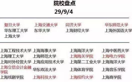 教育|【物理教育】为什么要去大城市上大学? 这是最好的答案