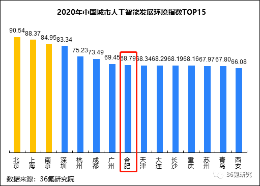 中国航天基地gdp排名_中国城市综合发展指标公布 京沪深广领先,成渝跻身前十(3)