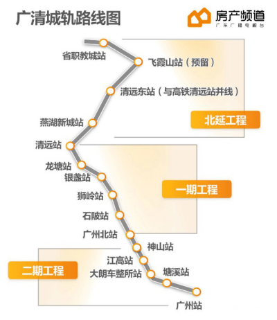 清城区人口_15分钟生活圈丨清城金湖社区 圈内衣食住行基本方便(3)