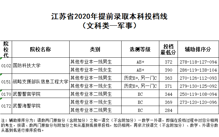 视频|苏州真香！苏州高校招生土味魔性视频！看一次笑一次