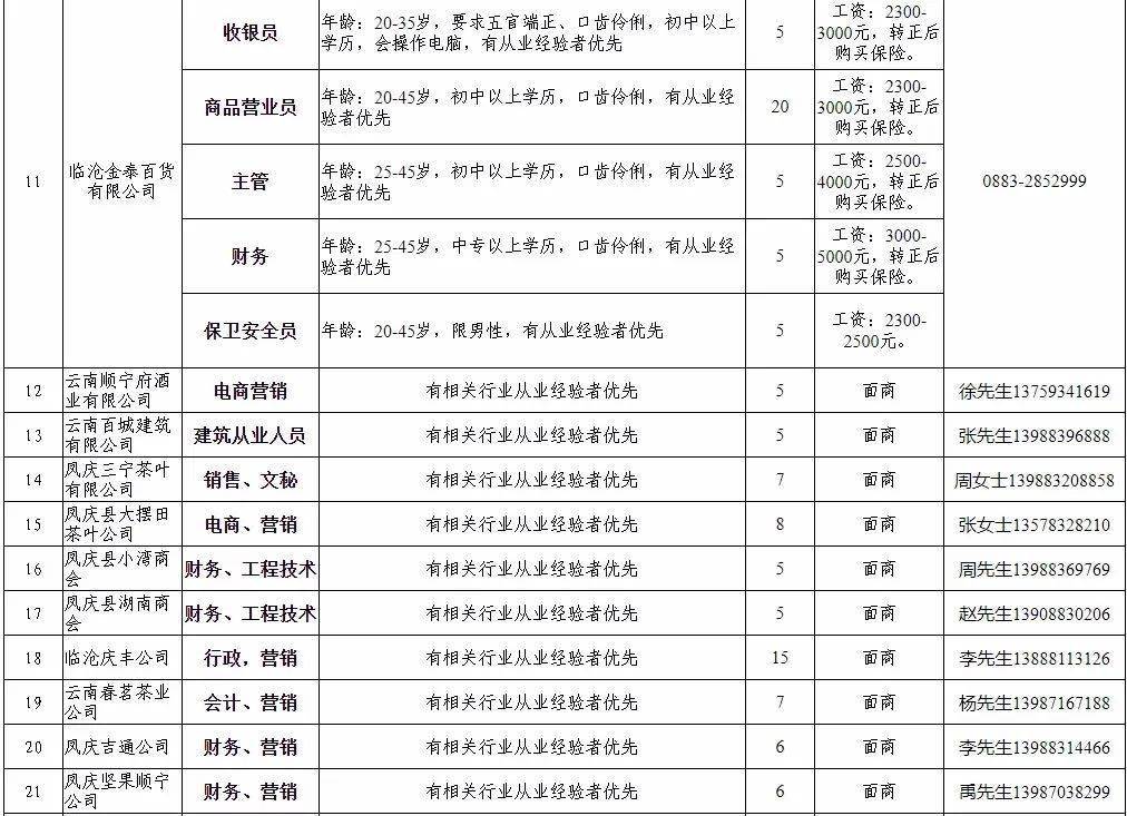 临沧招聘信息_临沧招聘 临沧招5人,中国邮政云南公司全省招55人(2)