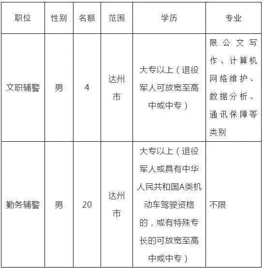 枣庄高新区人口2020年人口