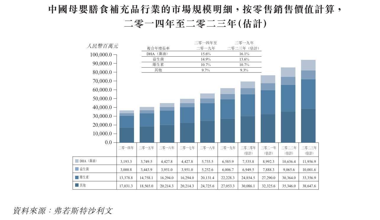 进军羊奶、供应商集中 纽曼思三刷IPO能否登陆港股？