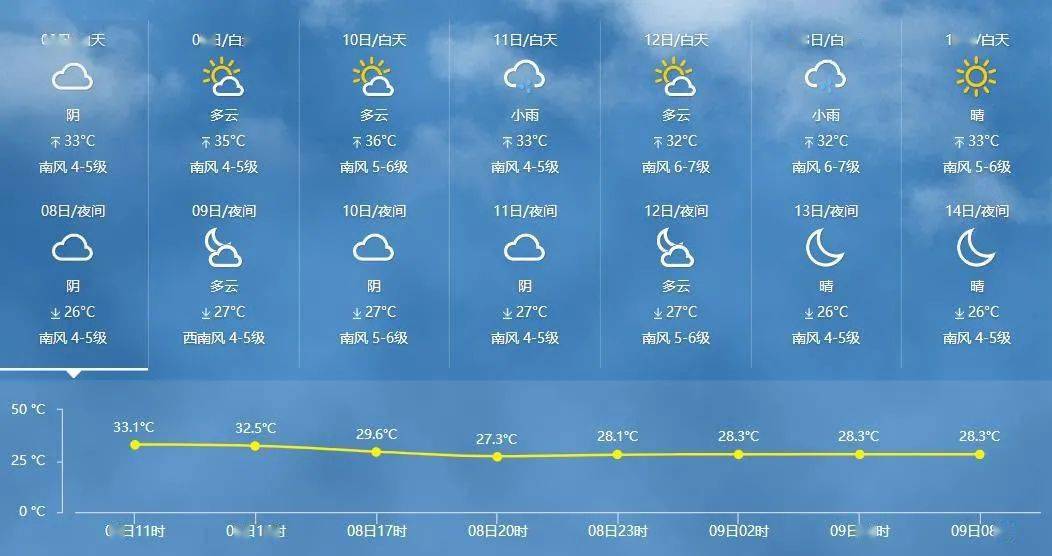 台州2020第二季度GDP_2020台州马拉松路线图