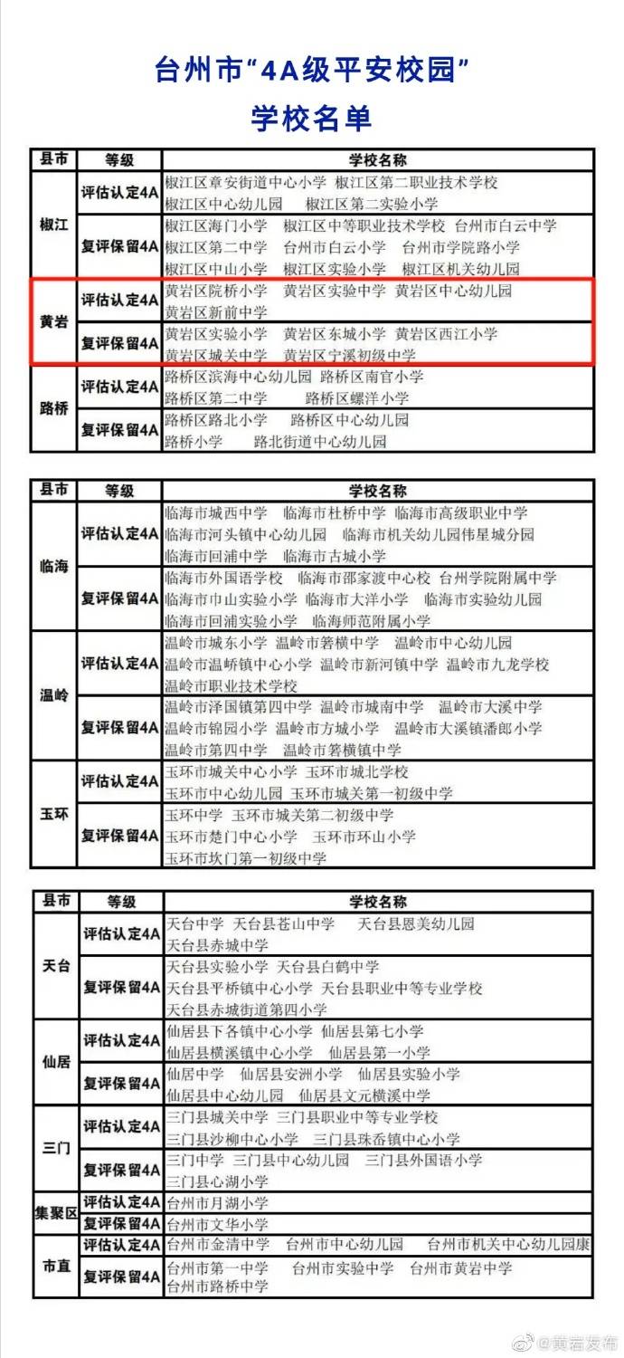 黄岩|黄岩9所学校上榜“4A平安校园”