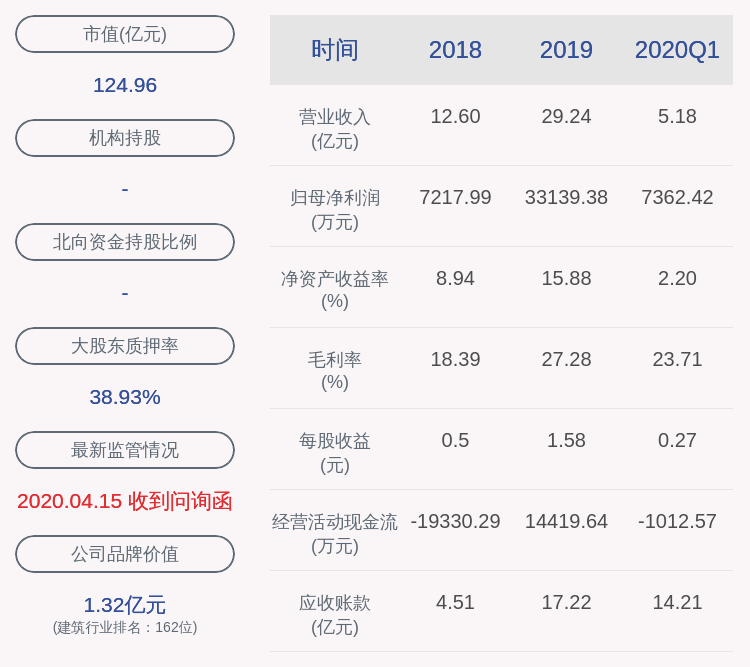 净利润|前瞻！城地股份：预计2020年半年度净利润约1.82亿~1.95亿元