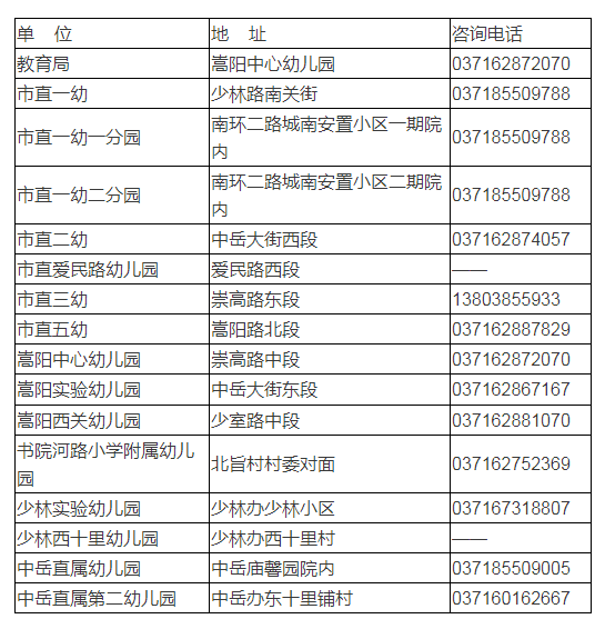 登封市2020年市区公办幼儿园报名须知看看你家孩子要到哪里上学