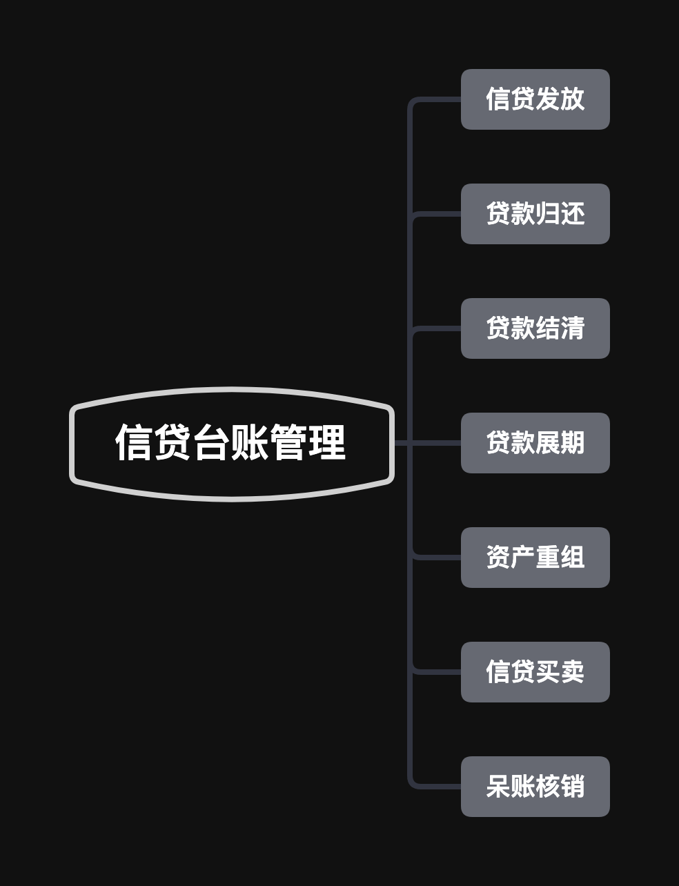 互联网金融之信贷业务中台大揭秘（三）