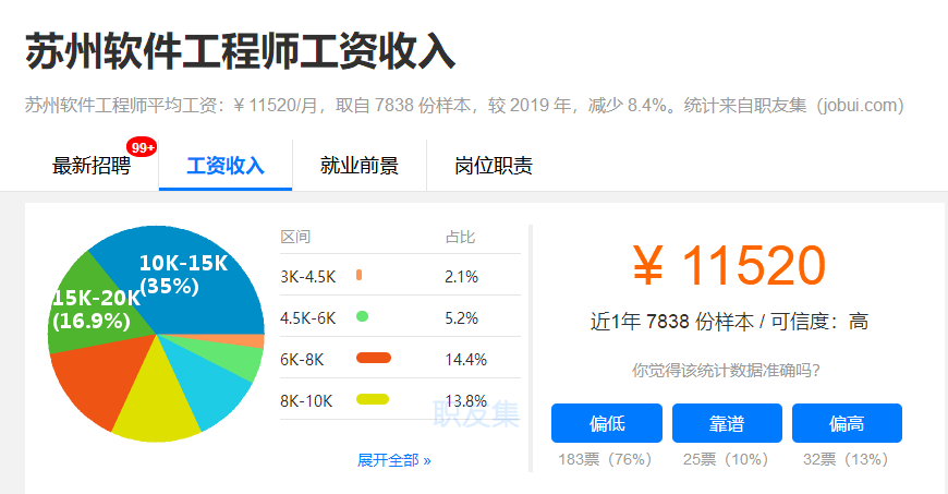 苏州打印薪资明细 来自搜狐网