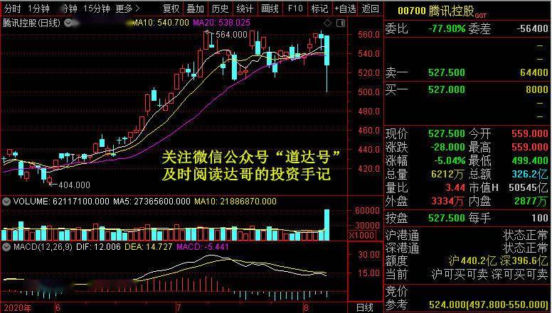 调整|摆在面前的是艰难的选择——道达对话牛博士