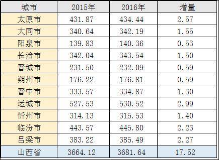 山西宰相村多少人口_山西人口密度分布图