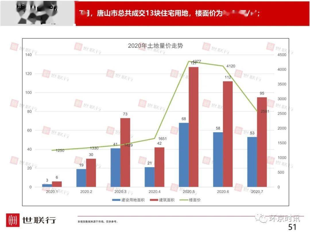 廊坊对比固安gdp_廊坊落户宽松政策为何独有固安 其它区域就不放开吗(2)