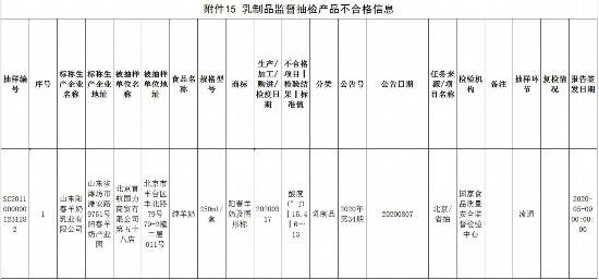 经营|北京公布12批次食品不合格，涉鸡蛋、豆腐、皮皮虾等