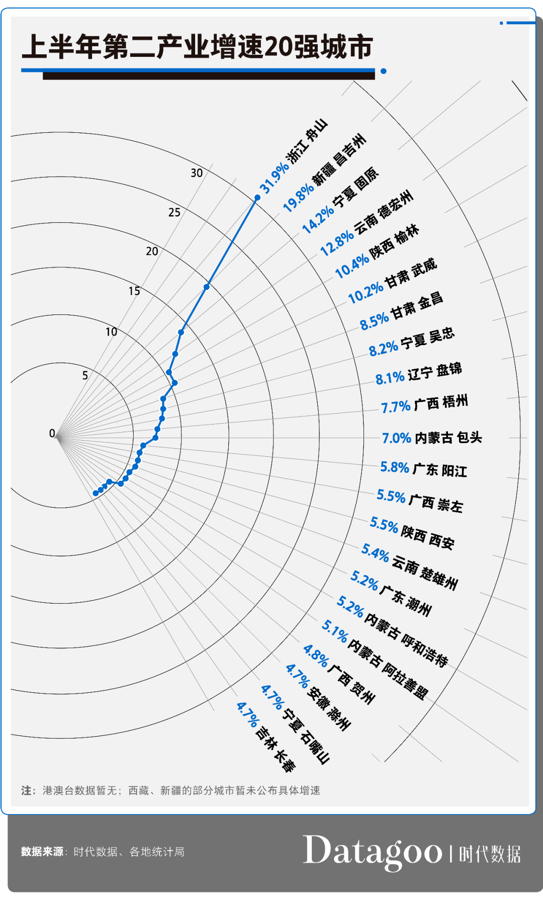 2020石狮市上半年gdp_2020上半年香港gdp