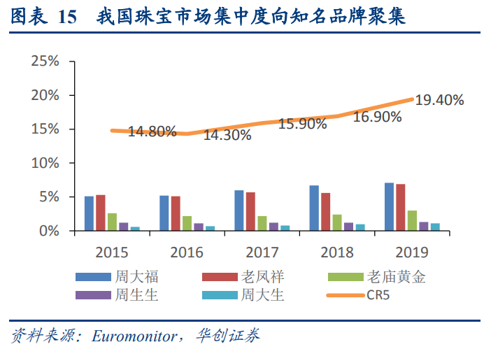 复盘50年黄金走势：2000美元只是“开胃菜”？知名大佬强烈看多，一珠宝公司获3只社保杀入！