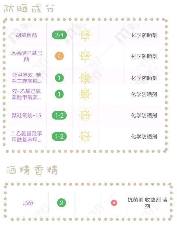 成膜|测评了8款防晒!70块的这款真的营销过头了吧?