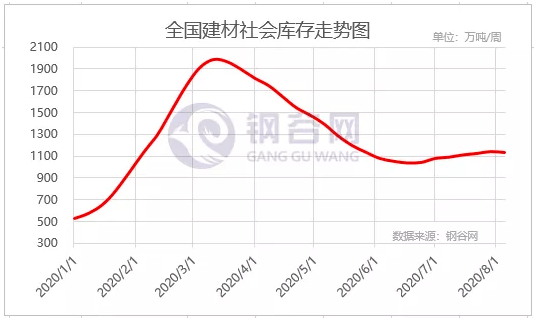 gdp华东pk华南_2020年中国物流园区行业市场现状及区域竞争格局分析 华东地区发展处于领先地位(2)