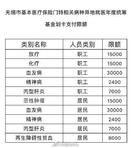 无锡外地人口排名_2020年无锡人口统计图