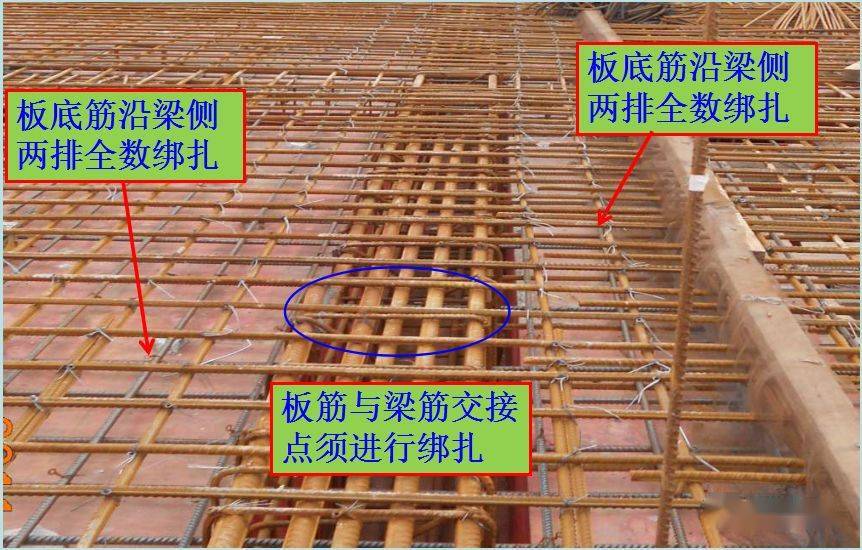 墙、板、梁钢筋连接施工要点及常见问题总结,这么实用的东西哪找去?