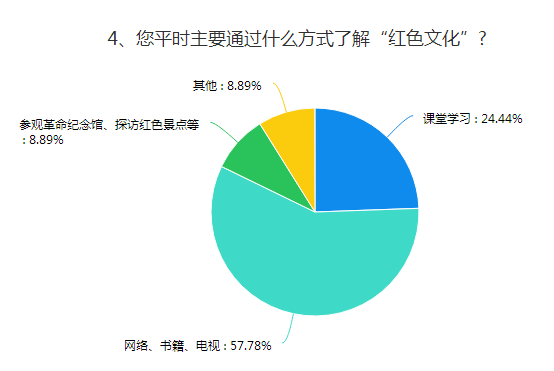 如何调查当地GDP_调查问卷