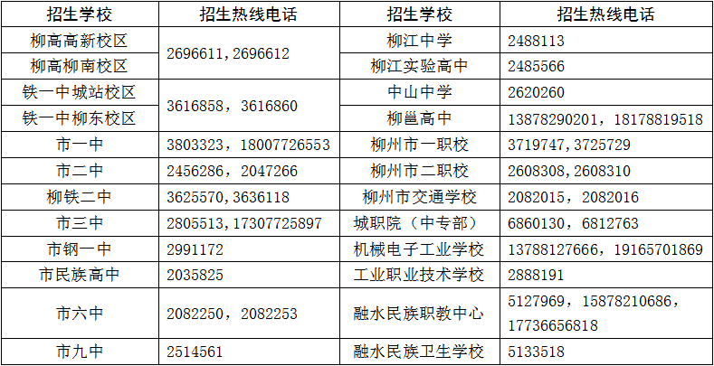 柳州中考成绩排名_今年中考成绩出炉,柳州市区总成绩A+共2521人,好成绩