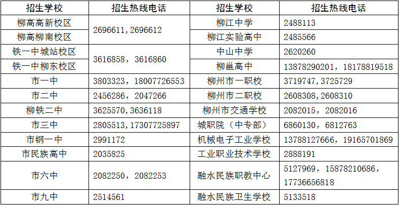 柳州市高考成绩排名_广西强烈推荐的四所高中,1所一本率超95