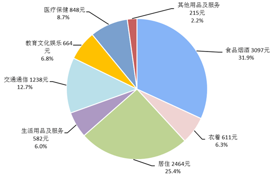 运城2020上半年人均G_2020运城限行区域图