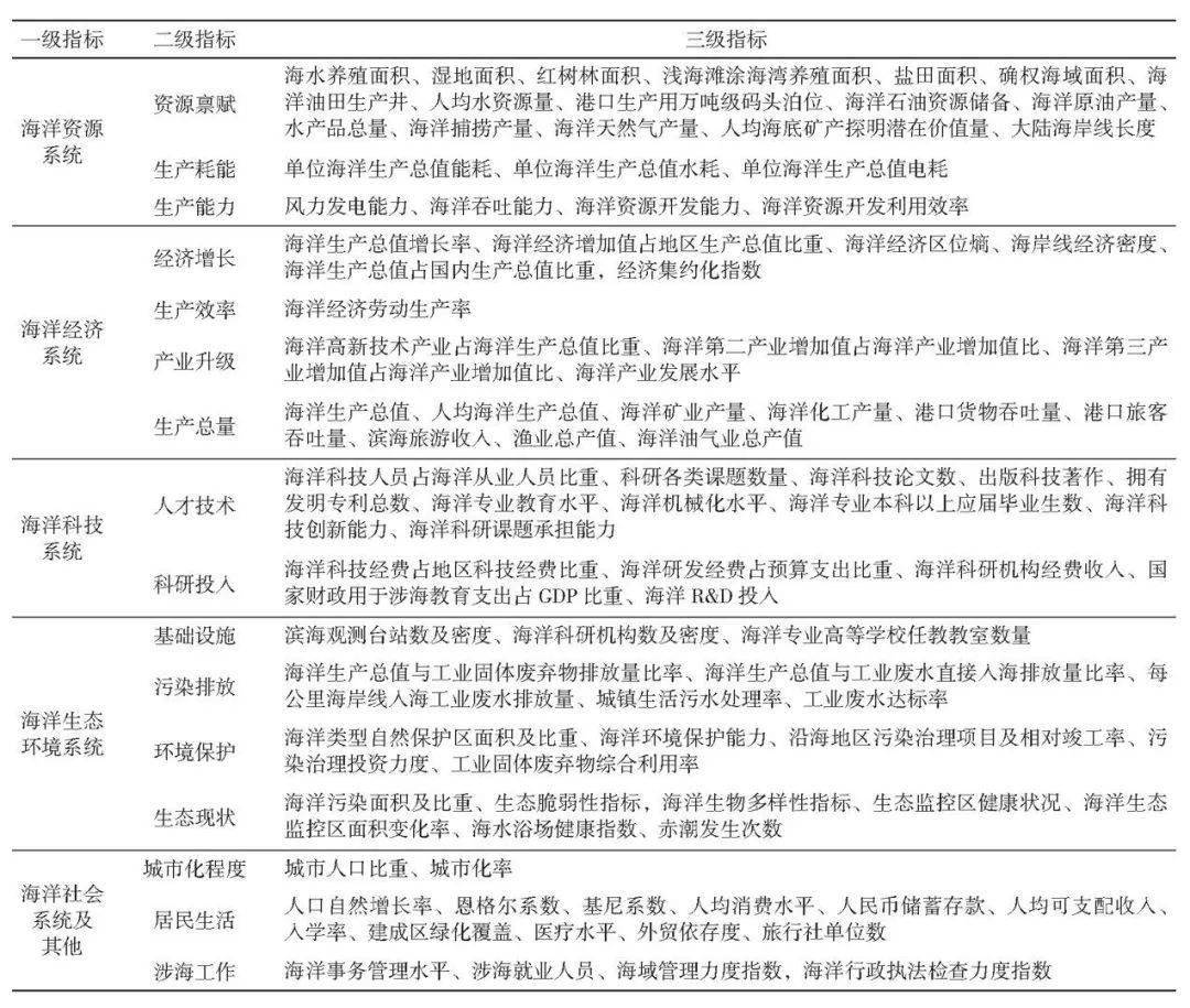 盐城海洋经济总量_盐城经济开发区规划图(2)