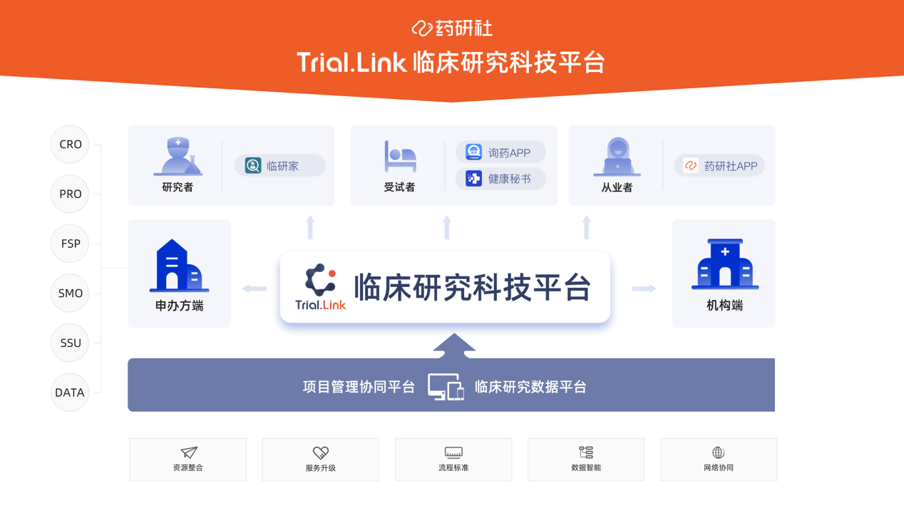 36氪独家创新型cro平台药研社连获c和d轮融资累计金额超6亿元