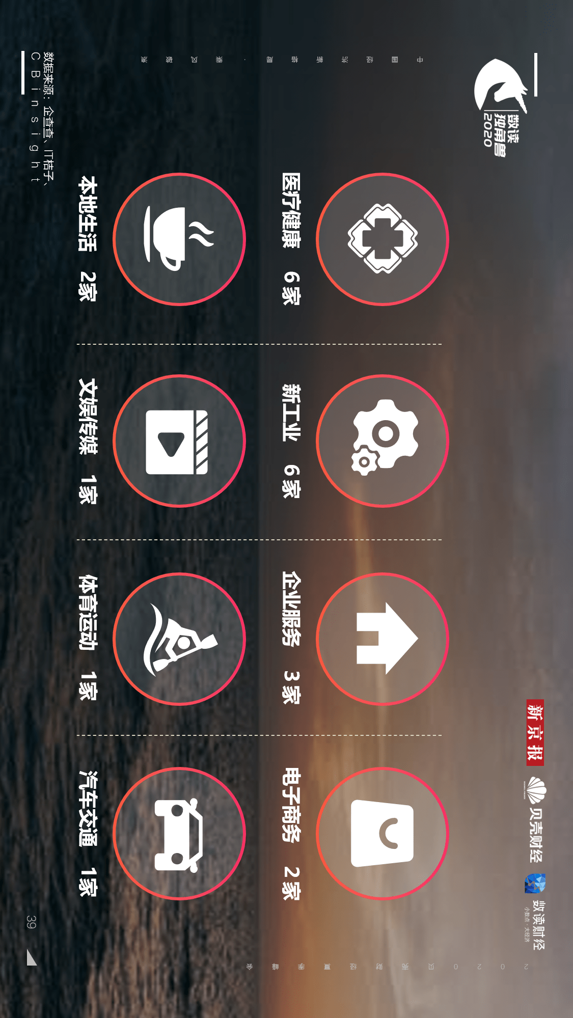 独角兽|【重磅发布！数读独角兽2020】揭开248家独角兽背后的秘密