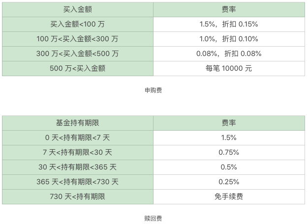 产品分析：蛋卷基金——互联网财富管理平台新军