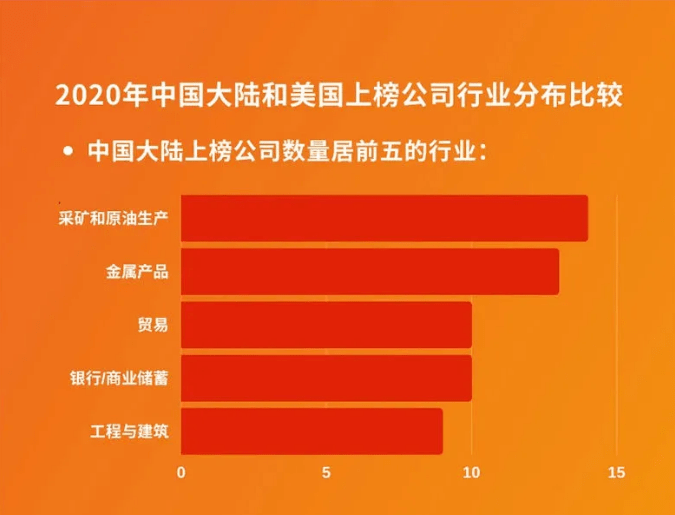 大陆公司|刚刚，世界500强最新出炉！中国首次超越美国，华为逆势提升！