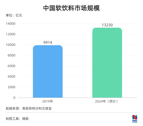 元气森林陷“伪日系”争议 因宣传“不影响葡萄糖水平”被起诉